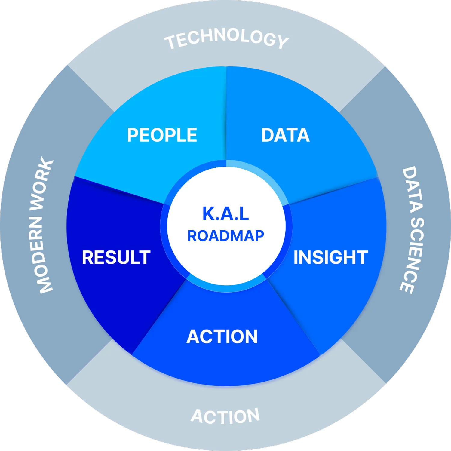 KMA AI LAB