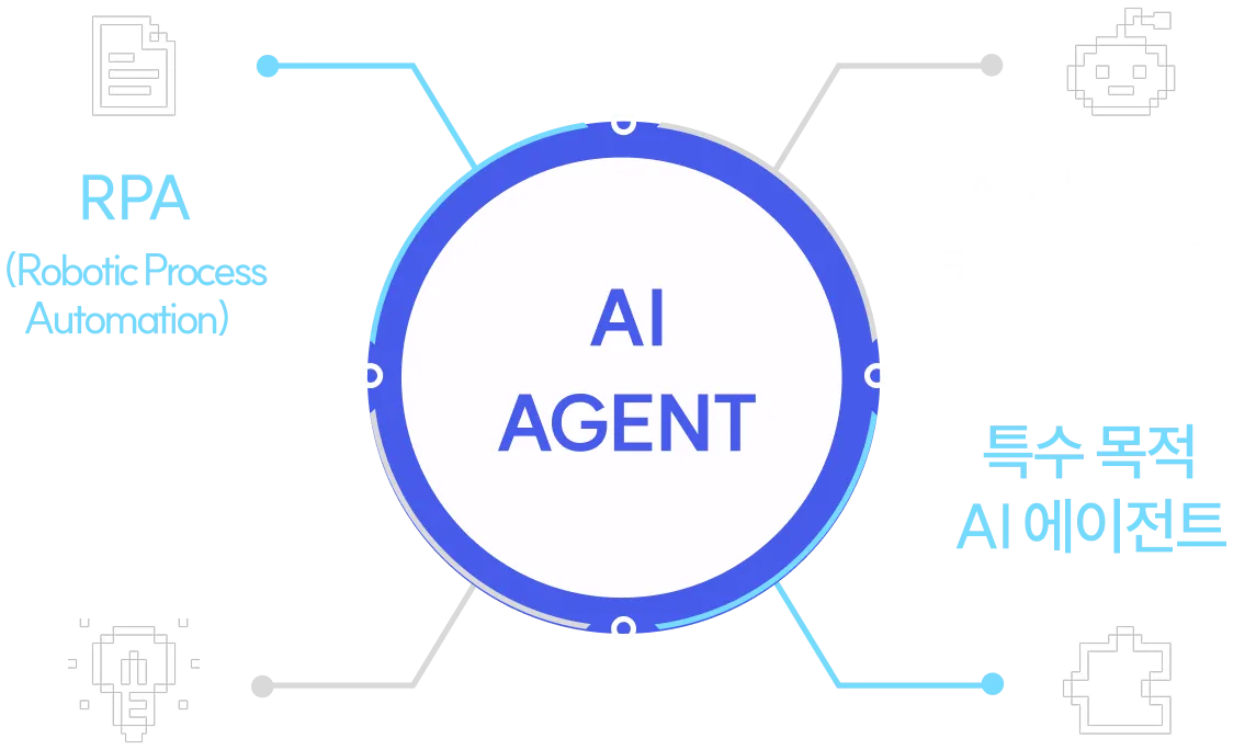 AI SOLUTION